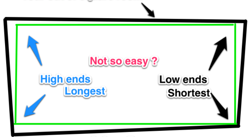 Finding the Square of a Room or Wall, the Easy Way.