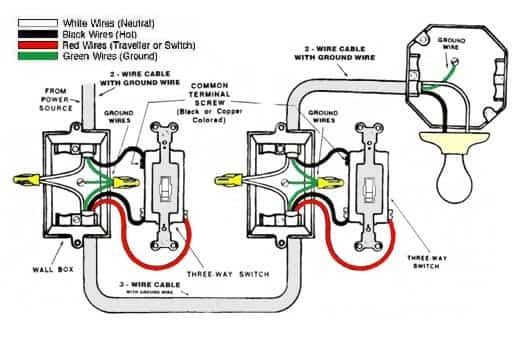 Three way switch wiring