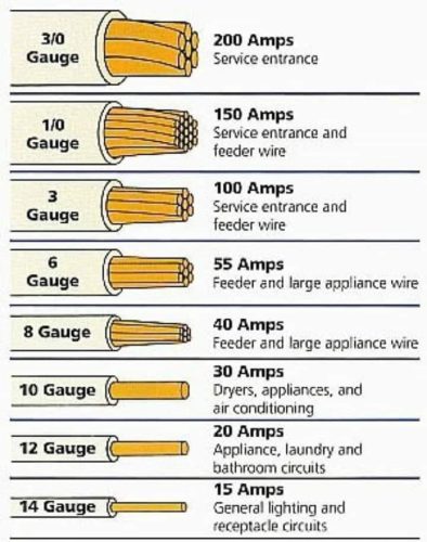 Electrical Cable Size Calculator and BS7671 Wire Sizing Chart