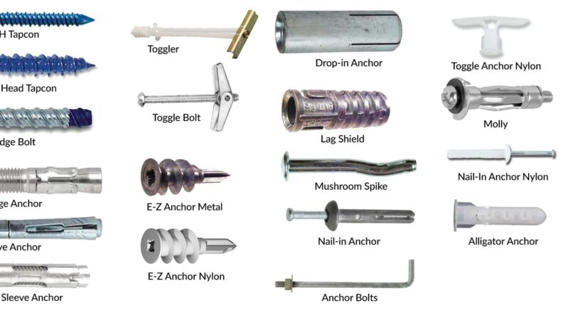 About All Anchors For Walls and Floor