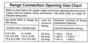 How to Install an Electric Stove Plug – AskmeDIY