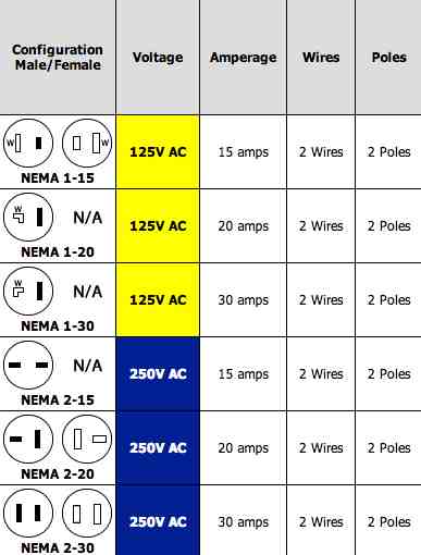 220 Volt Plug Receptacles Configurations Askmediy