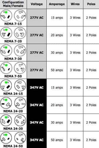 220 Volt Plug Receptacles Configurations - AskmeDIY dryer cord wiring diagram 