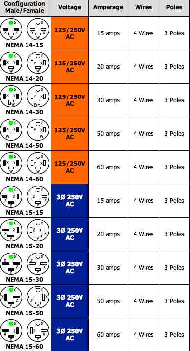 220 Volt Plug Receptacles Configurations - AskmeDIY nema 10 50 wiring diagram 