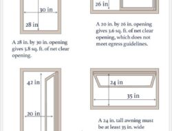 All About Egress Windows