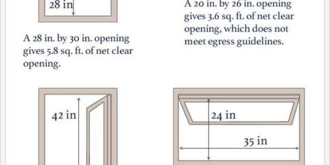All About Egress Windows