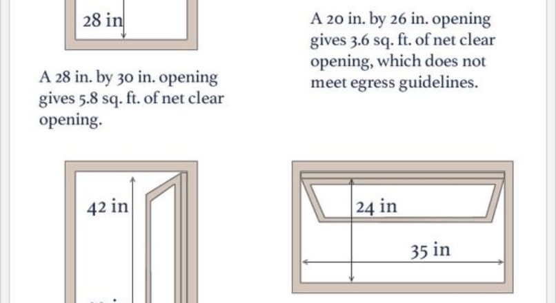 All About Egress Windows