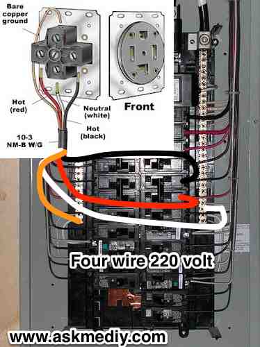 Four wire 220 outlet from panel