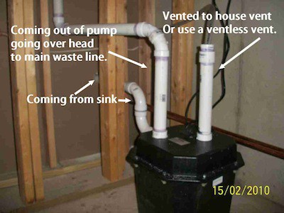 Sink Pump Up In Your Basement, Sewer Pump For Basement Sink