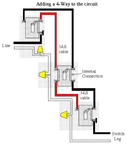How to Wire a Three Way Switch to a Existing Single Pole ... ceiling fan internal wiring diagram 