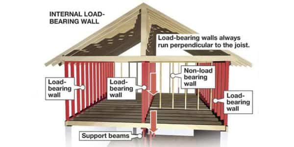 load-bearing wall