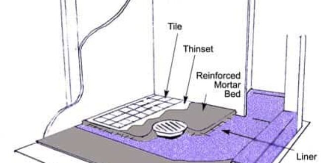 How to Make a Shower Pan (Step-by-Step Guide)
